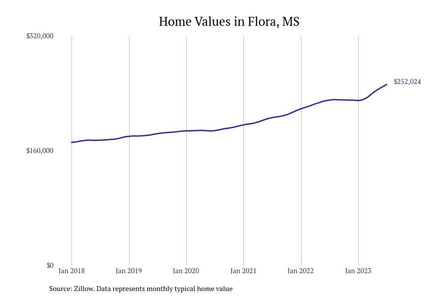#2. Flora