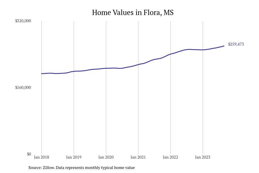 #13. Flora