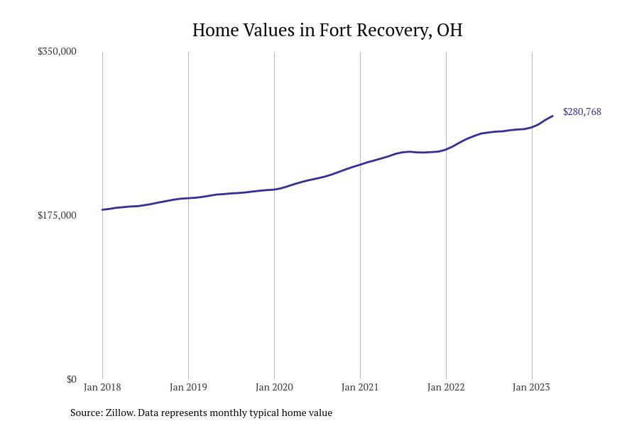 #34. Fort Recovery