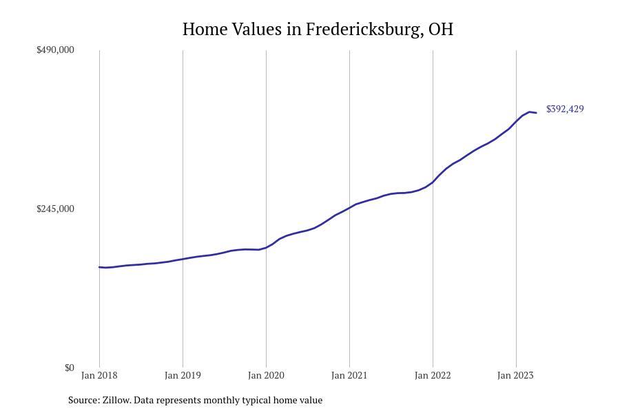 #3. Fredericksburg