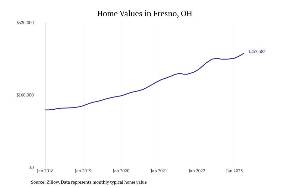 #44. Fresno