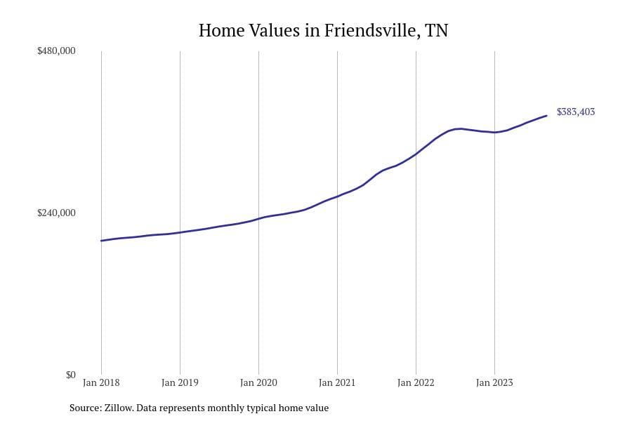 #18. Friendsville