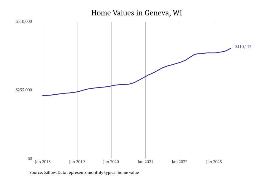 Communities with the fastestrising home prices in Wisconsin