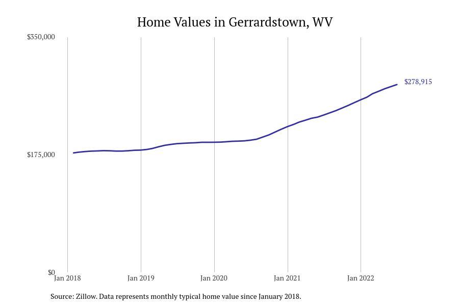 #11. Gerrardstown