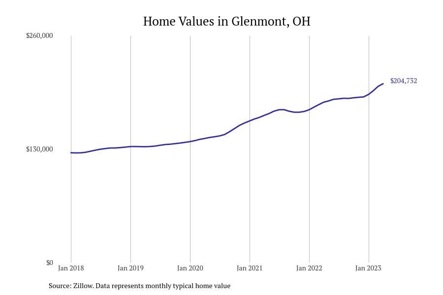 #50. Glenmont