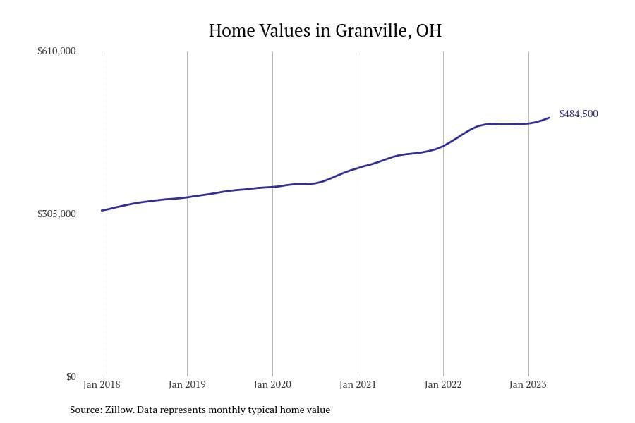 #22. Granville