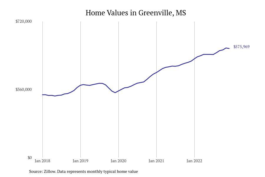 #1. Greenville