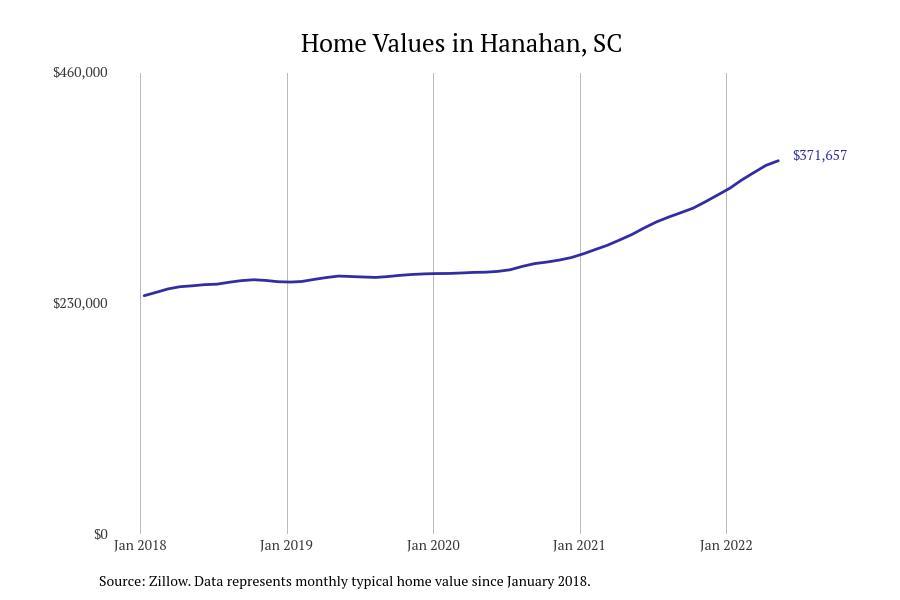 #47. Hanahan
