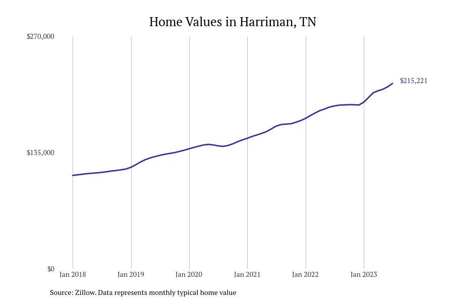 #26. Harriman