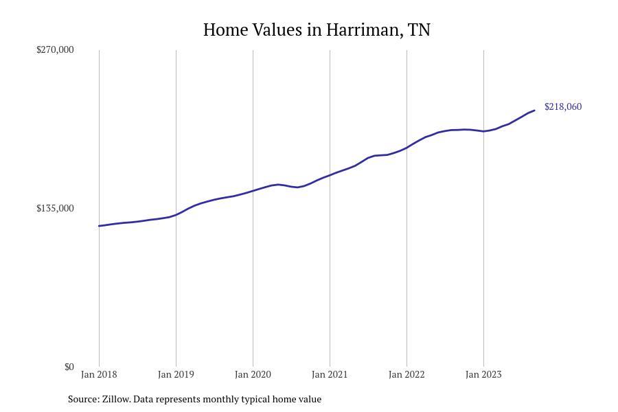 #45. Harriman