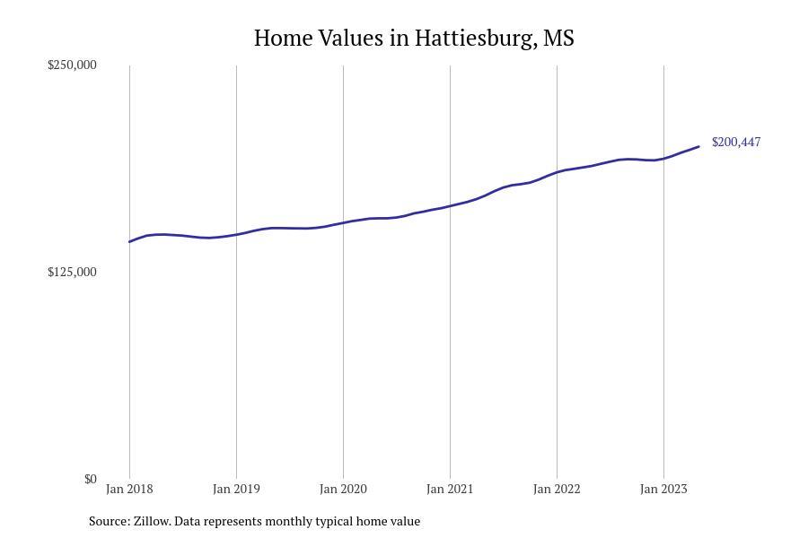 #35. Hattiesburg