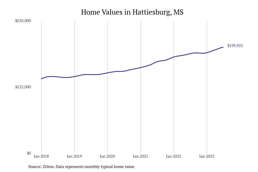 #4. Hattiesburg, MS