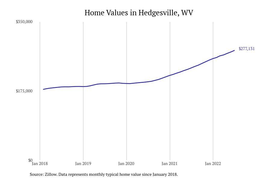 #12. Hedgesville