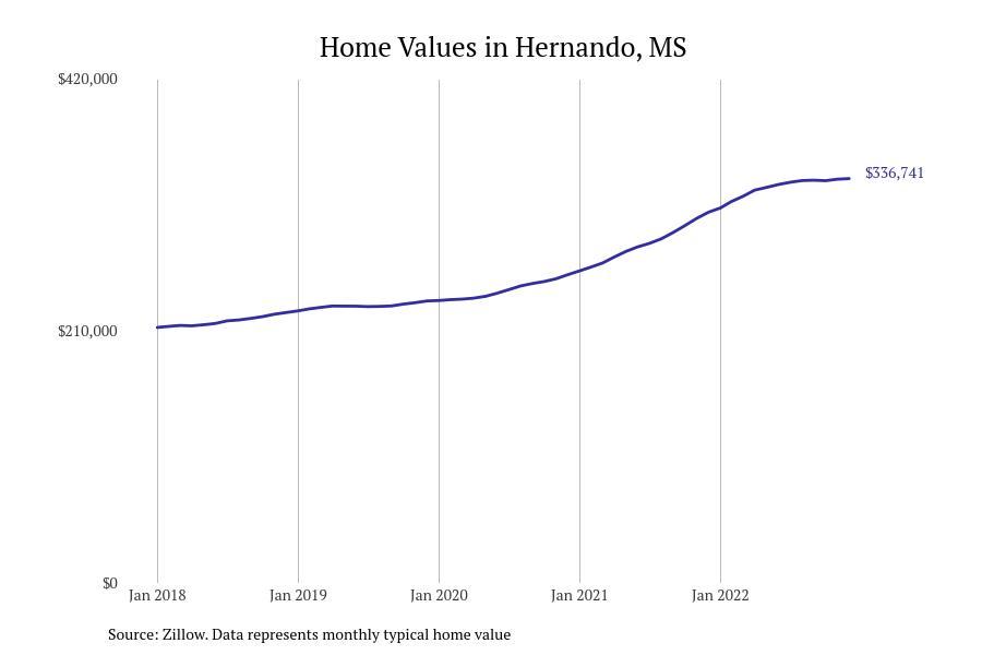 #4. Hernando