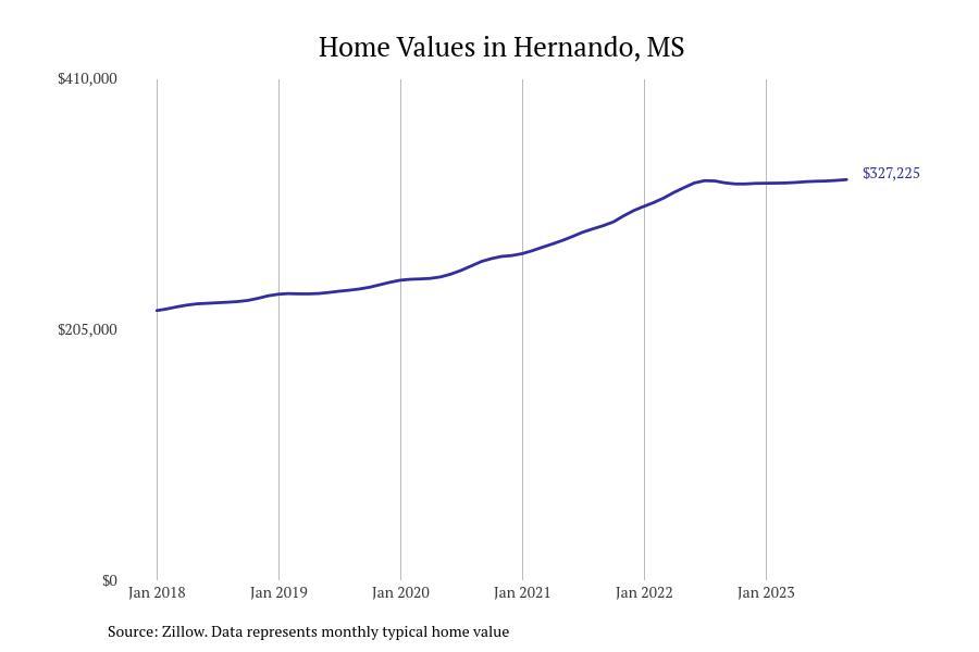#47. Hernando