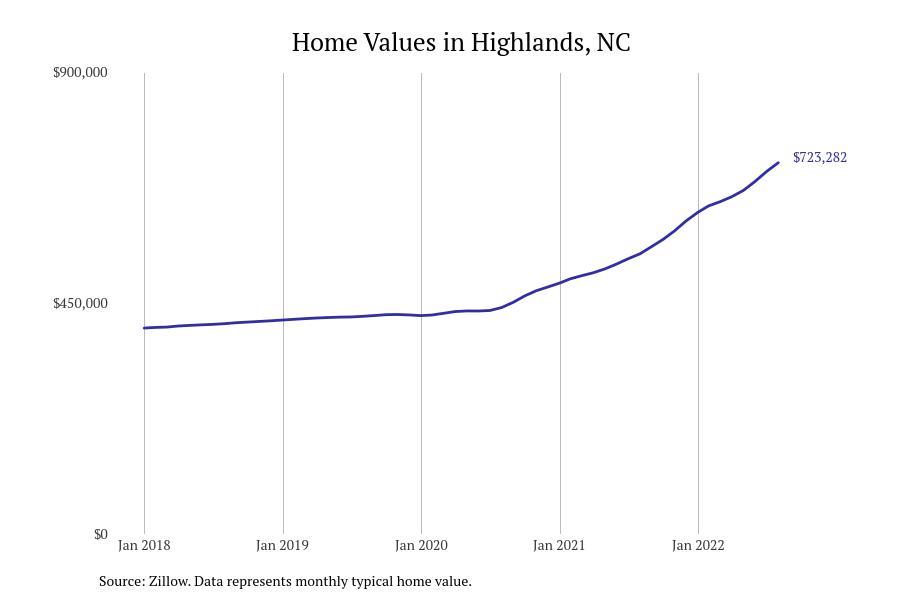 These Cities Have the Most Expensive Homes in North Carolina