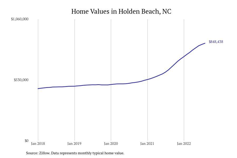 These Cities Have the Most Expensive Homes in North Carolina