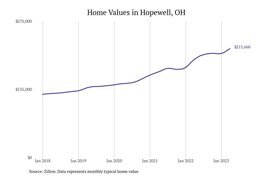 #49. Hopewell