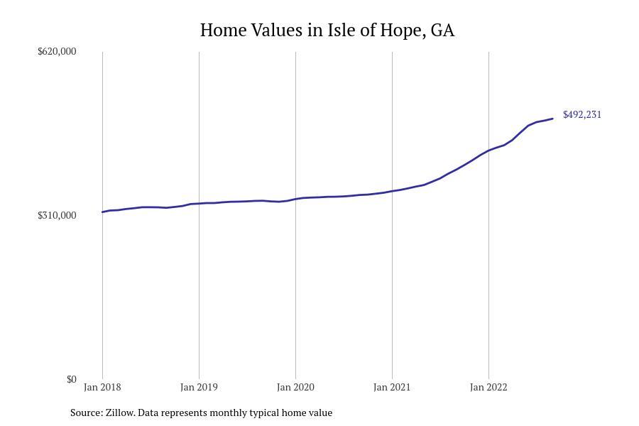 Stacker compiled a list of cities with the most expensive homes in Georgia using data from Zillow.