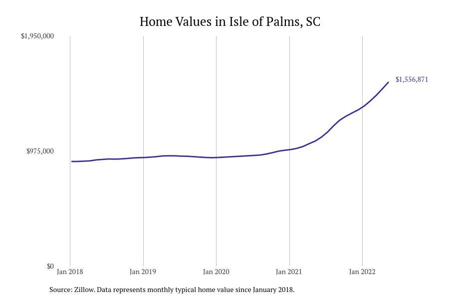 #4. Isle of Palms