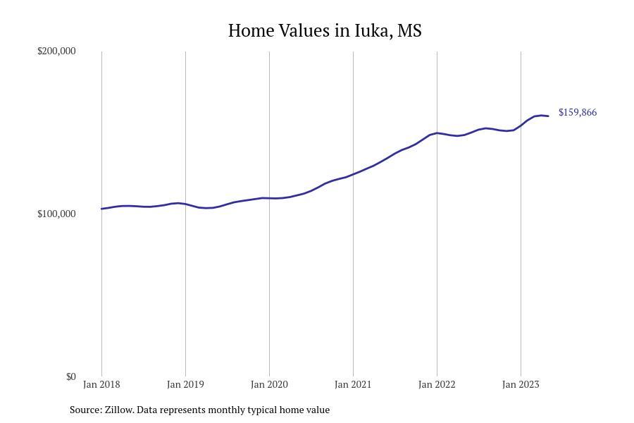 #36. Iuka