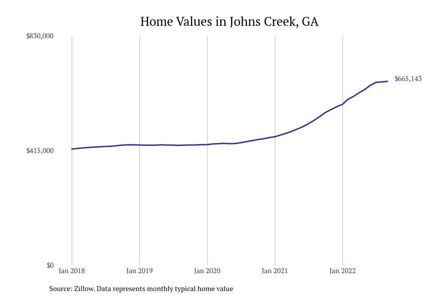 Stacker compiled a list of cities with the most expensive homes in Georgia using data from Zillow.