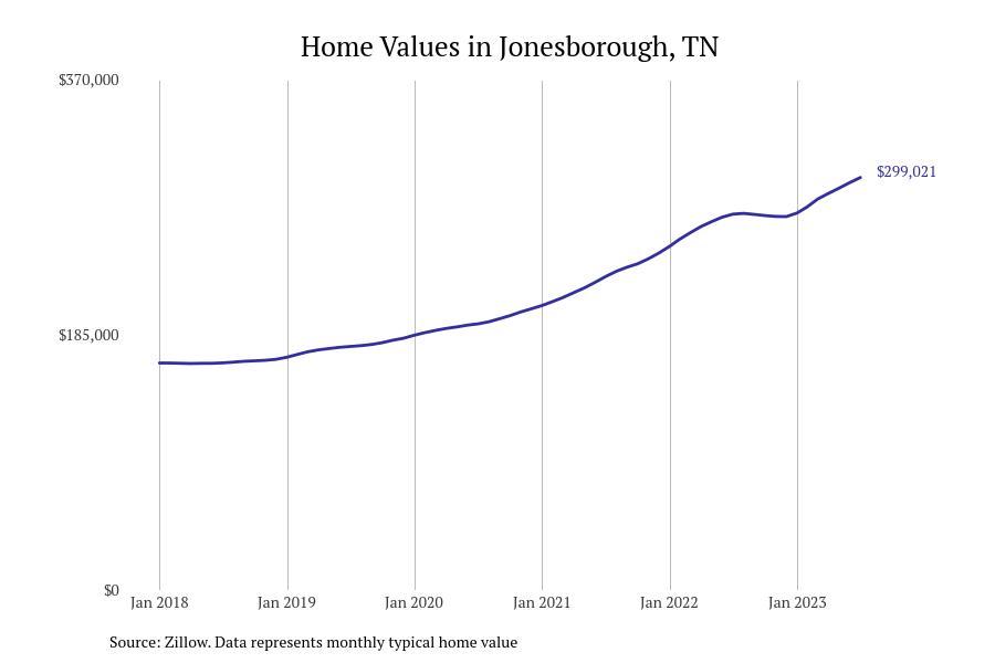 #24. Jonesborough