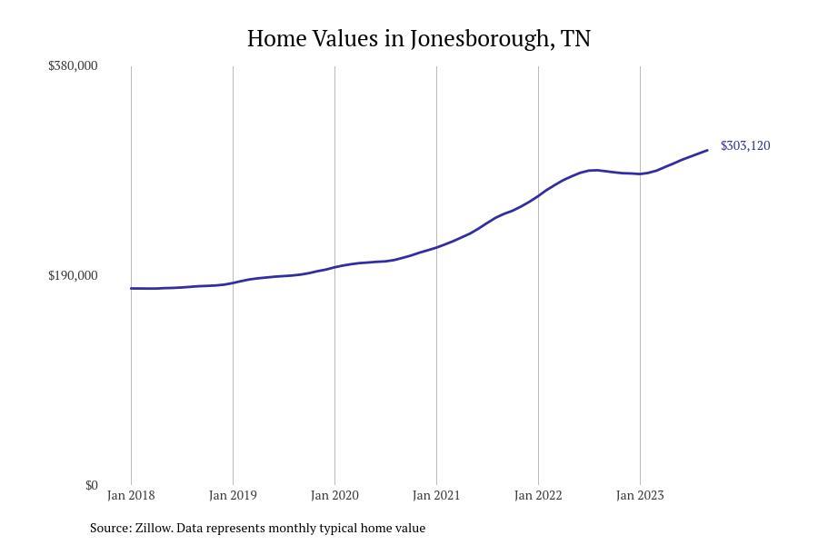#30. Jonesborough