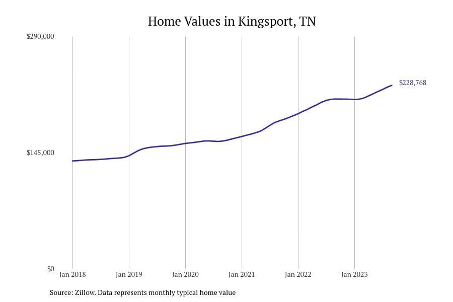 #43. Kingsport