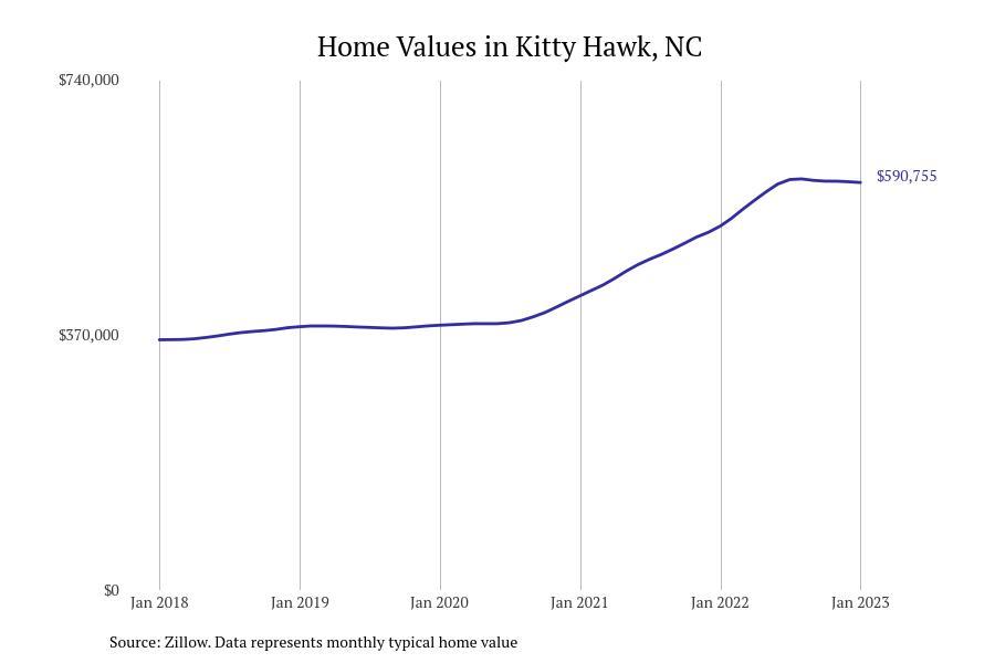 LIST: Cities With the Most Expensive Homes in North Carolina