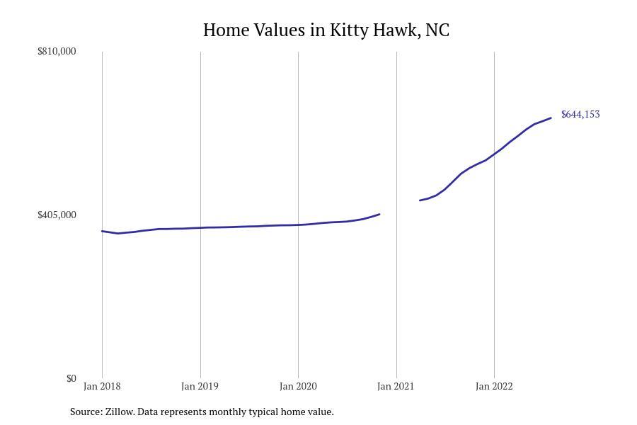 These Cities Have the Most Expensive Homes in North Carolina