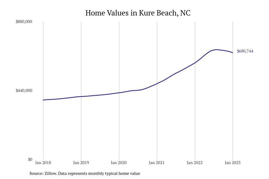 LIST: Cities With the Most Expensive Homes in North Carolina