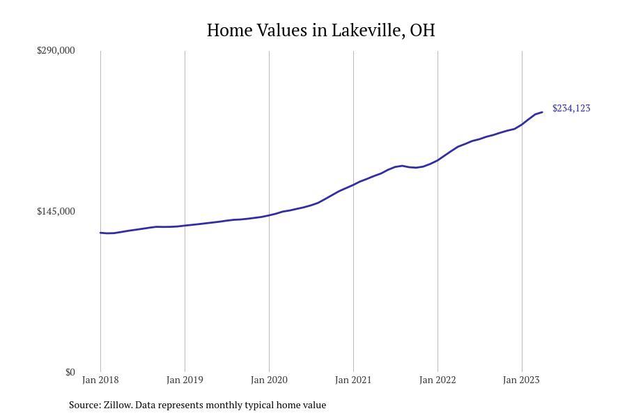 #20. Lakeville