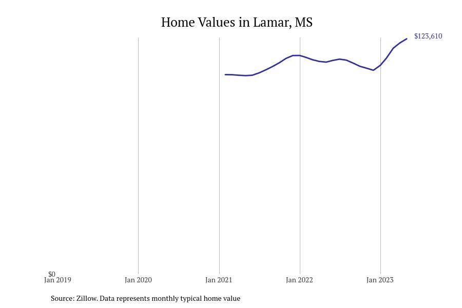 #26. Lamar