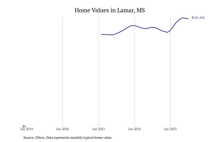 #27. Lamar