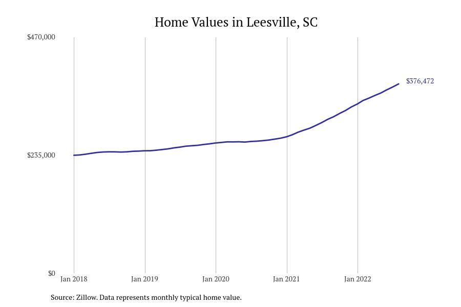 #18. Leesville