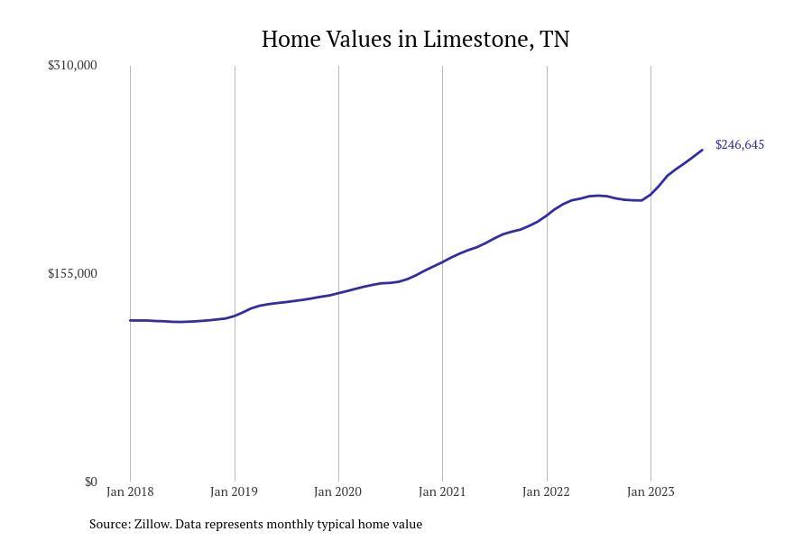 #5. Limestone