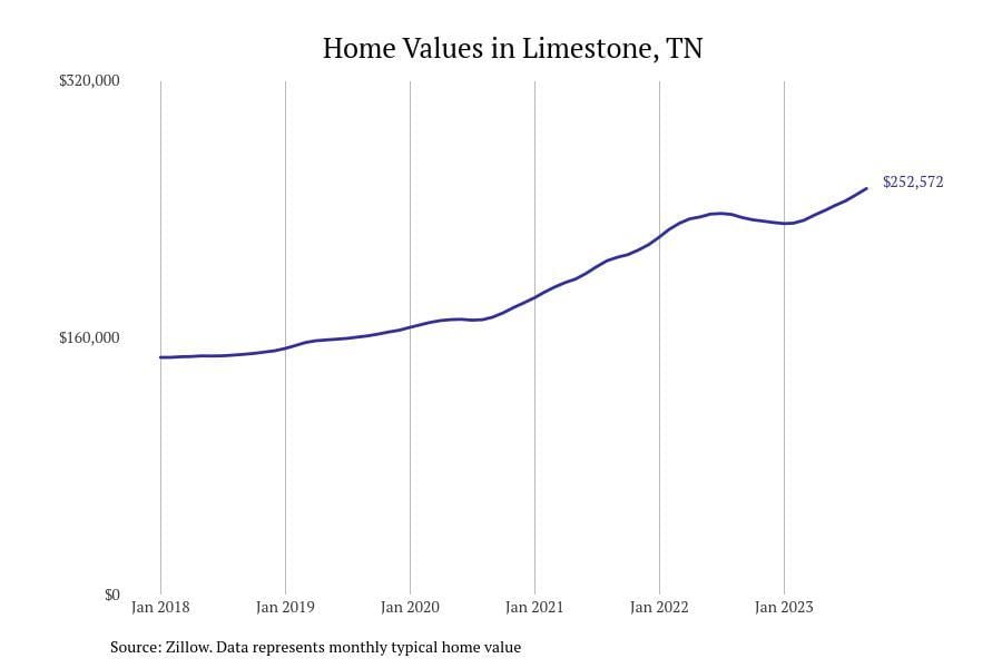 #35. Limestone