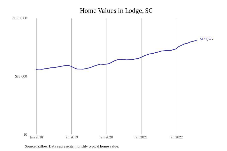 #15. Lodge