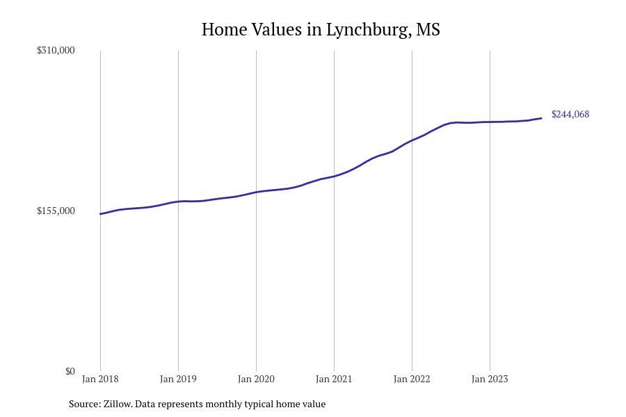 #36. Lynchburg