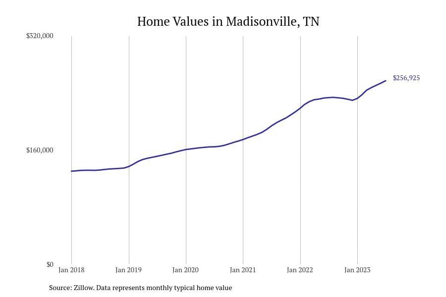 #38. Madisonville