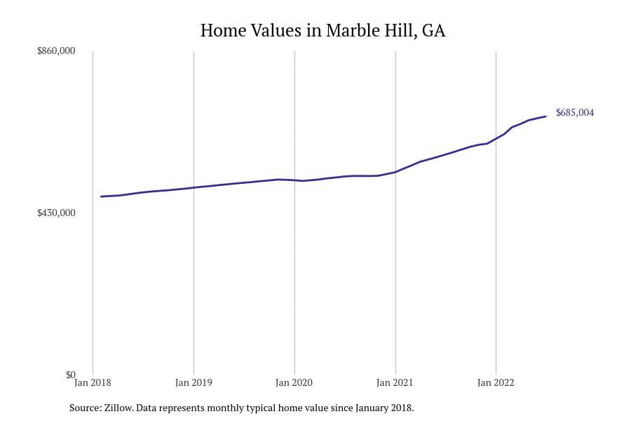 Stacker compiled a list of cities with the most expensive homes in Georgia using data from Zillow.