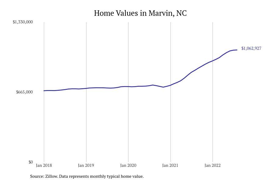 These Cities Have the Most Expensive Homes in North Carolina