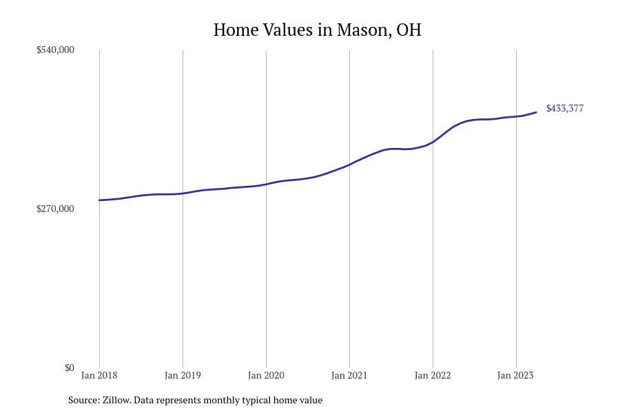 #32. Mason