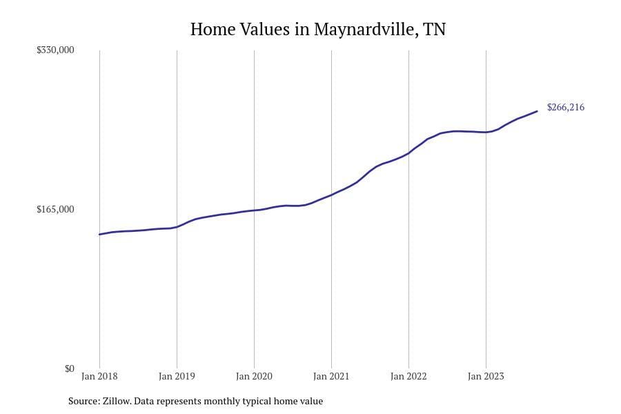 #16. Maynardville