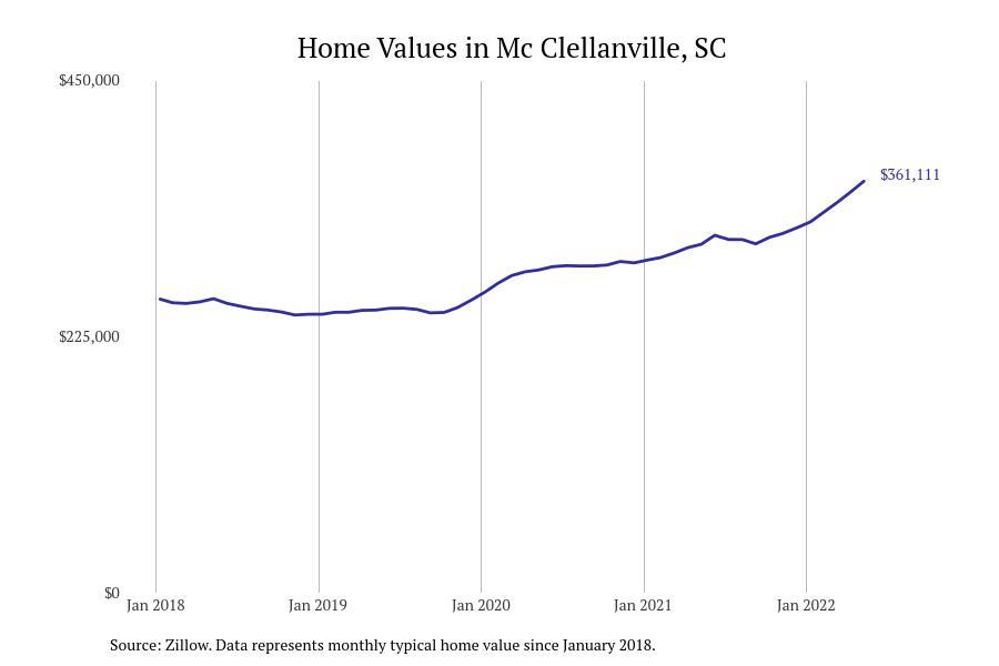 #24. Mc Clellanville