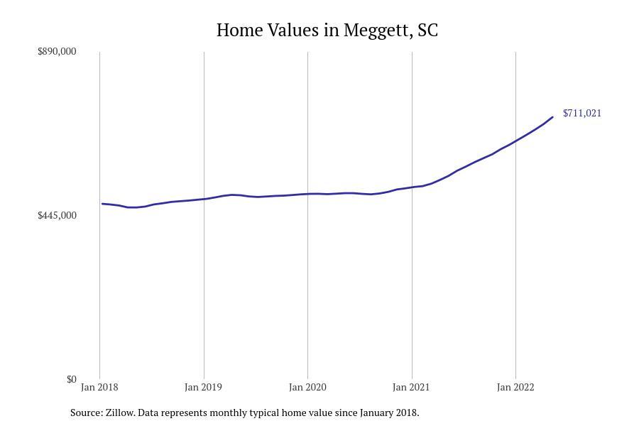 #11. Meggett