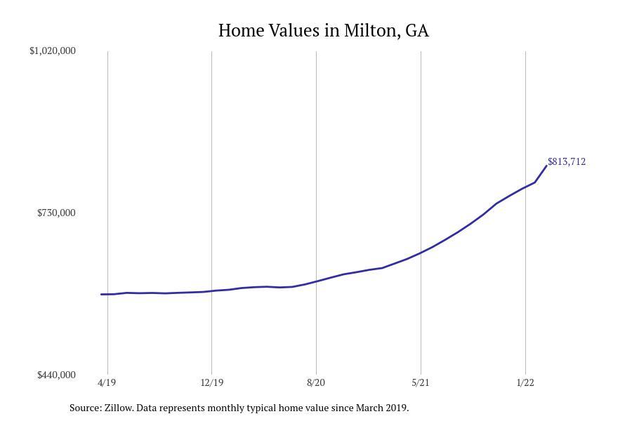 Which cities have the most expensive homes in Georgia?