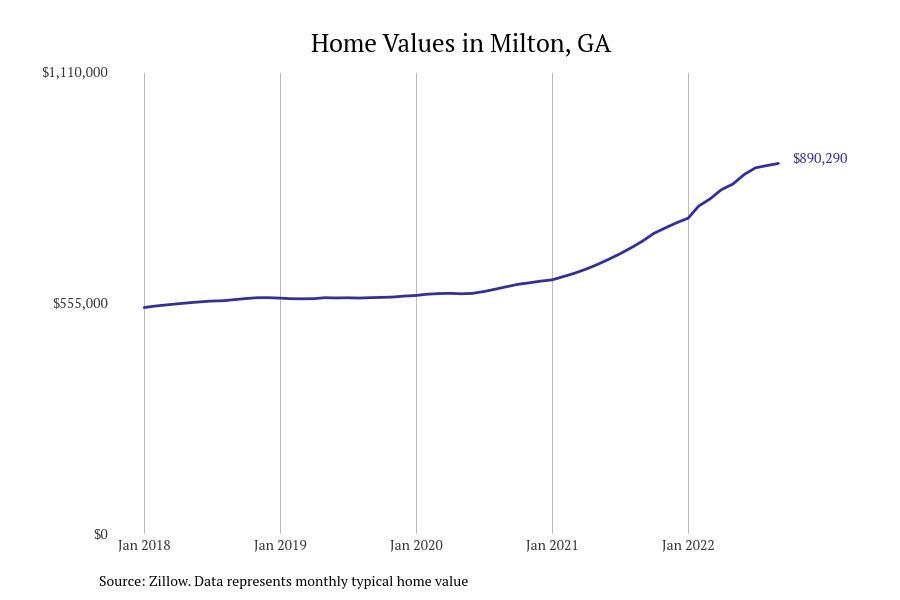 Cities with the most expensive homes in Georgia
