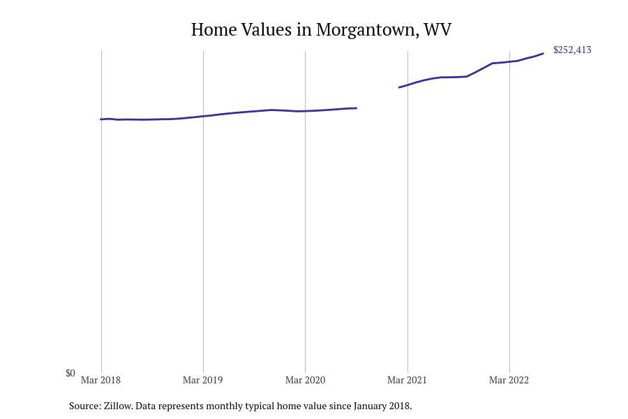 #15. Morgantown